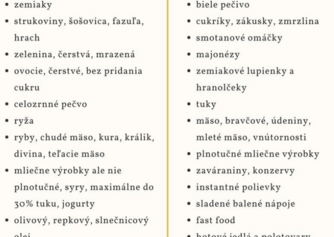 Infografika: Vhodné a nevhodné potraviny pri nadváhe a obezite u detí