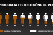 Ako zvýšiť testosterón prírodne? Tabletky aj injekcie pomôžu tiež