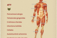 Infografika: Afty - najčastejšie ochorenia spájané s aftami