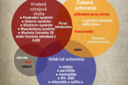 Infografika: Aké poruchy sluchu poznáme a čo za nimi môže byť?