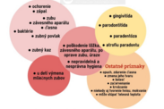 Infografika: Aké sú hlavné príčiny kývania zubov?