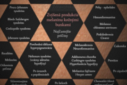 Infografika: Aké sú najčastejšie príčiny hyperpigmentácie?