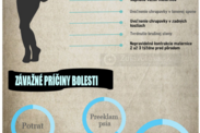 Infografika: Aké sú príčiny bolesti brucha v tehotenstve?