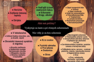 Infografika: Aké sú príčiny bolesti svalov?