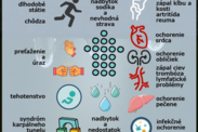 Infografika: Aké sú príčiny opuchov prstov?