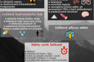 Infografika: Aké sú príčiny opuchu pľúc?