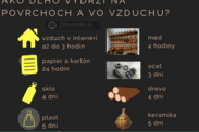 Infografika: Ako dlho vydrží koronavírus na povrchoch a vo vzduchu