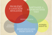 Infografika: Alzheimerova choroba a jej príznaky