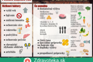 Infografika: Čo je príčinou pomalého hojenia rán a čo pri hojení môže pomôcť?