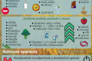 Infografika: Čo môže pomôcť pri artritíde