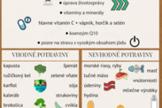 Infografika: Čo môže pomôcť pri hypertyreóze - vhodné a nevhodné potraviny