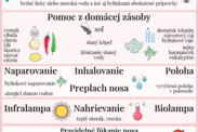 Infografika: Čo môže pomôcť pri upchatom nose?