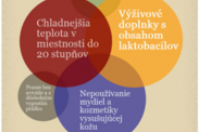 Infografika: Čo pomáha na atopický ekzém?