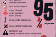 Infografika: Disekcia aorty - príznaky