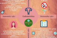 Infografika: Endometrióza - príznaky