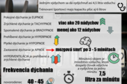 Infografika: Hyperventilácia - informácie o dýchaní