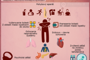 Infografika: Informácie k bolesti medzi lopatkami