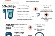 Infografika: Informácie o krvácaní ďasien