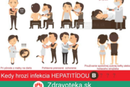 Infografika: Kedy hrozí infekcia hepatitídou typu B?