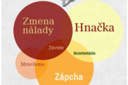 Infografika: Najčastejšie príznaky spojené s aurou