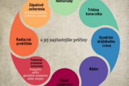 Infografika: Najčastejšie príčiny bolesti pri stolici