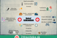 Infografika: Najčastejšie príčiny bolesti semenníkov