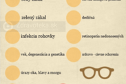 Infografika: Najčastejšie príčiny slepoty