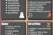 Infografika: Najčastejšie príčiny ťažkostí pri prehĺtaní