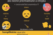 Infografika: Nový koronavírus COVID-19 - čo by sme mali o ňom vedieť