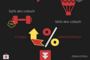 Infografika: Otrava oxidom uhličitým a oxidom uhoľnatým