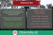 Infografika: Palmový olej - porovnanie výnosu vzhľadom na jeden hektár pôdy