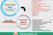 Infografika: Poruchy erekcie