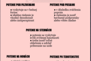 Infografika: Potenie počas tehotenstva