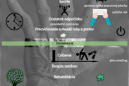 Infografika: Prevencia vzniku a čo pomôže pri syndróme karpálneho tunela