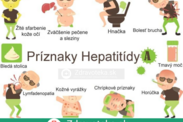 Infografika: Príznaky hepatitídy typu A