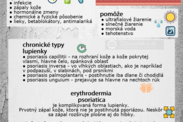 Infografika: Psoriáza (Lupienka) - čo ju vyvoláva a čo pri nej pomáha - typy a druhy