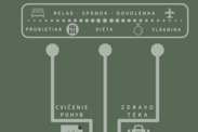 Infografika: Syndróm dráždivého čreva