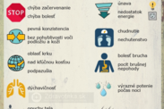 Infografika: Varovné príznaky zväčšenia lymfatických uzlín