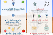 Infografika: Vhodné a nevhodné nápoje pri dehydratácii