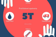 Infografika: Zásady 5T - protišokové opatrenia